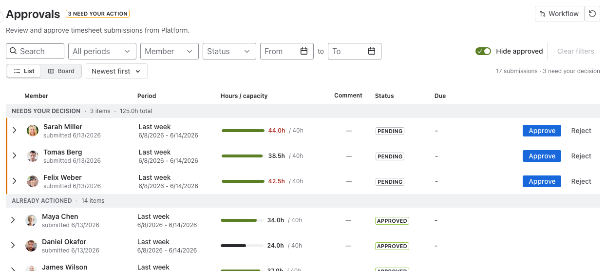 Approvals list with pending submissions
