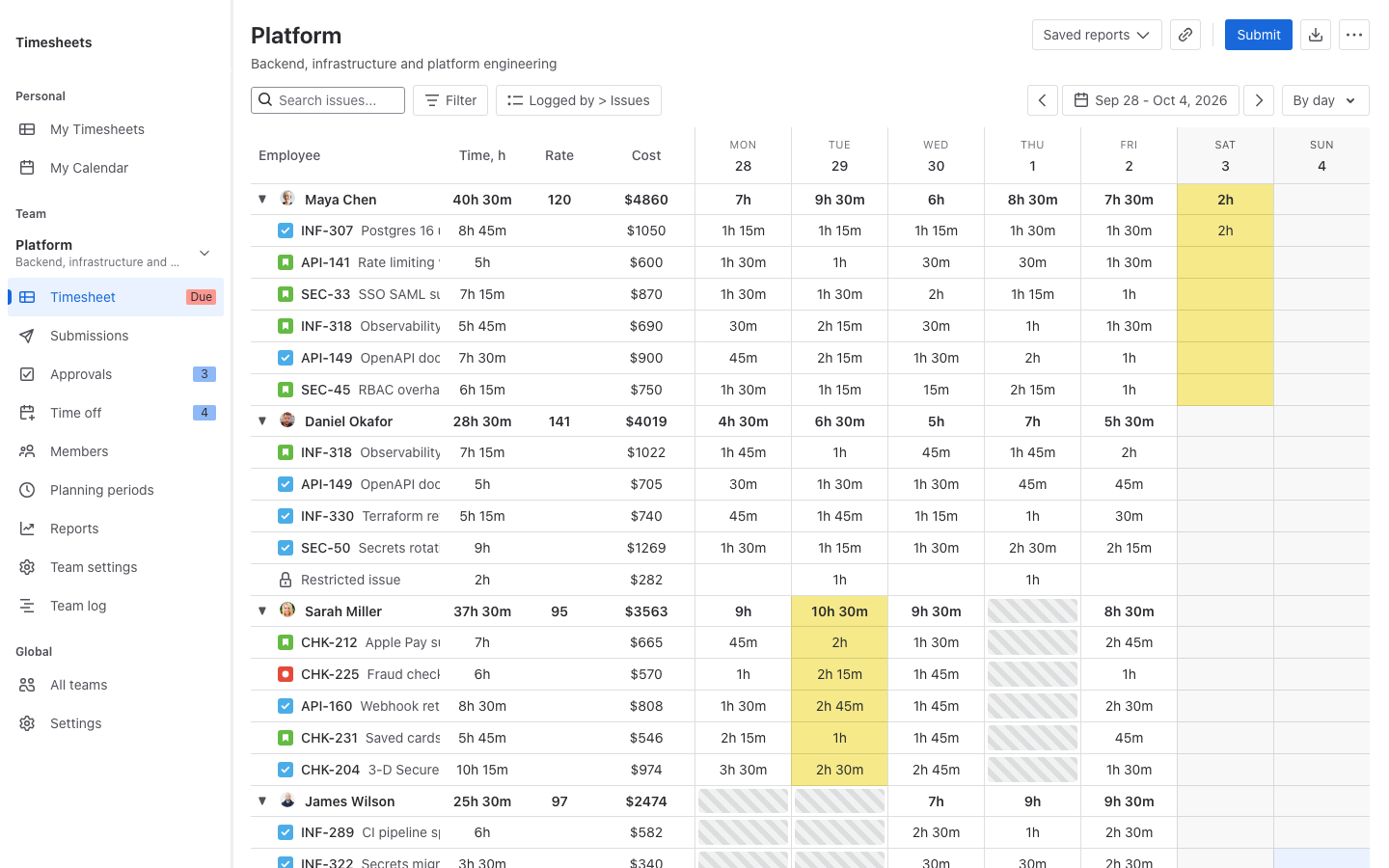 Timesheets for Jira team timesheet for one week, grouped Logged by > Issues: a row per person with daily hours, each person's issues underneath, and a Saved reports menu at the top